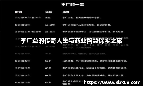 李广益的传奇人生与商业智慧探索之旅